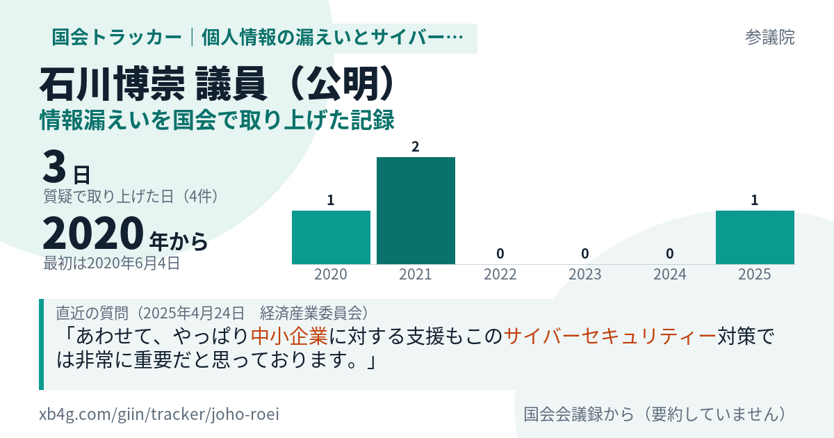 石川博崇議員の記録のカード