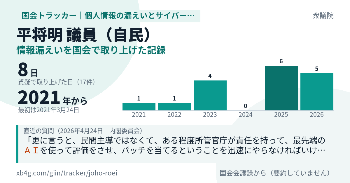 平将明議員の記録のカード