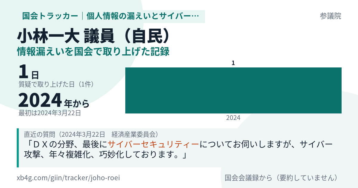 小林一大議員の記録のカード
