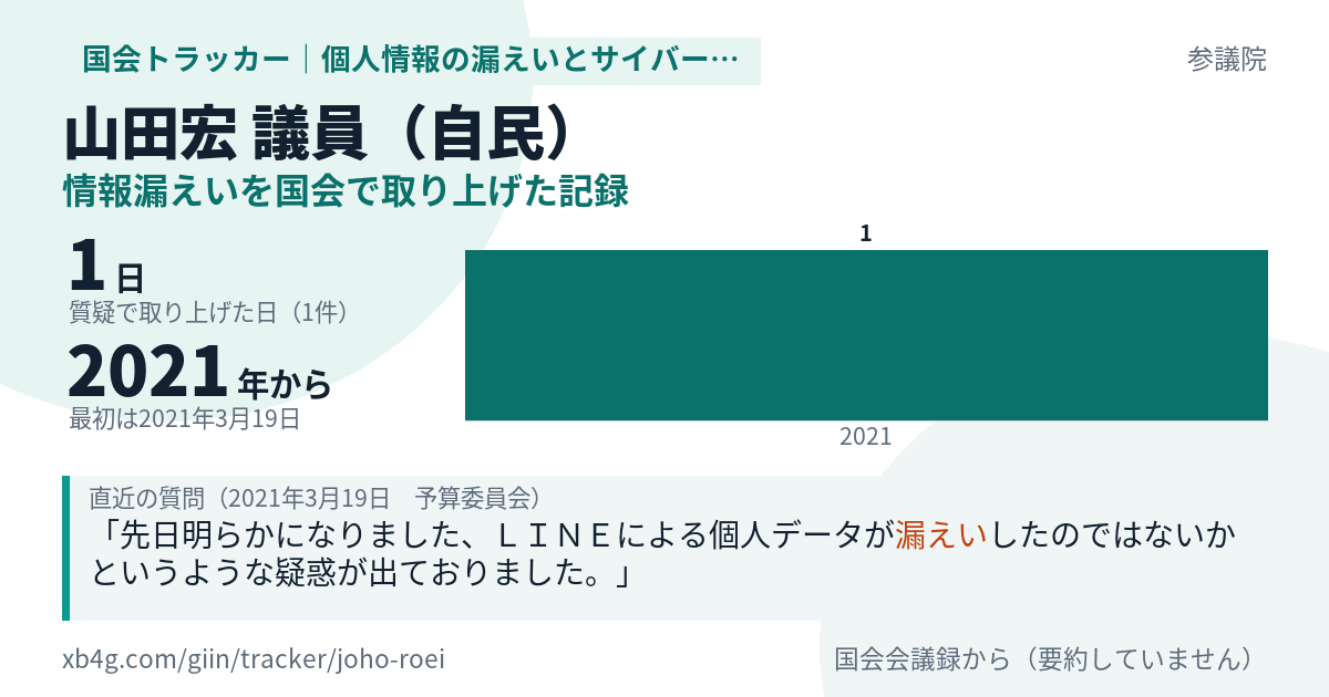 山田宏議員の記録のカード