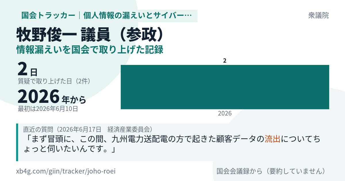 牧野俊一議員の記録のカード
