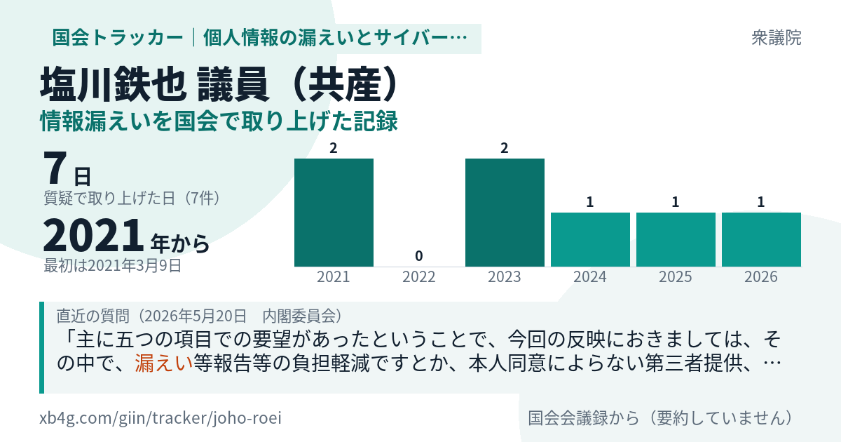 塩川鉄也議員の記録のカード