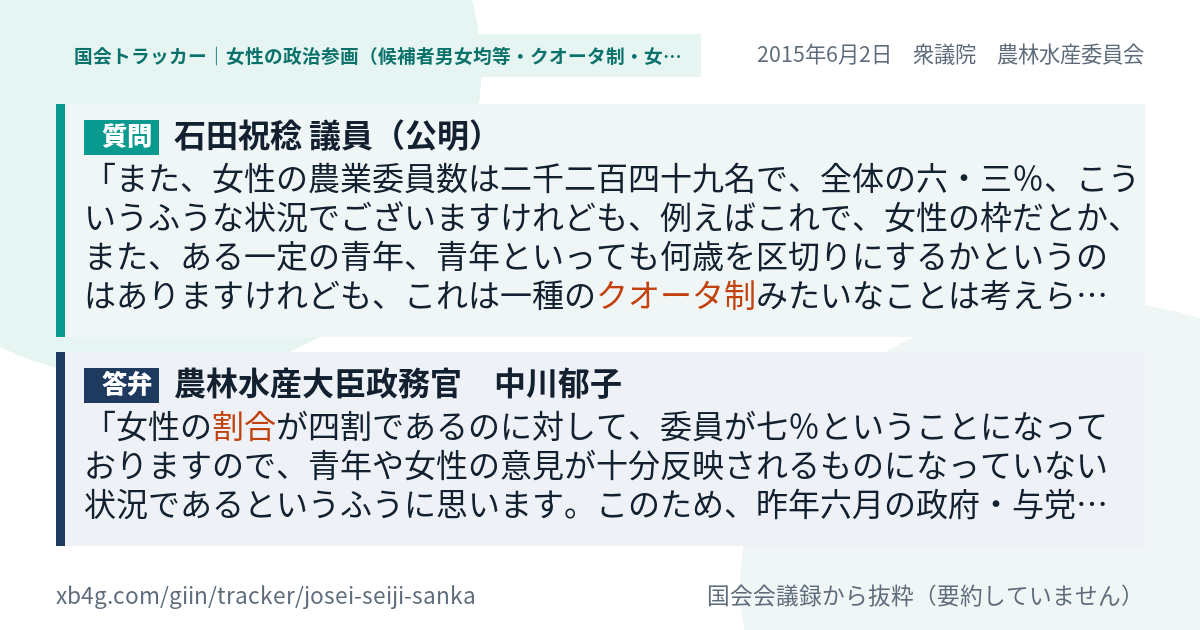 質問と答弁のカード