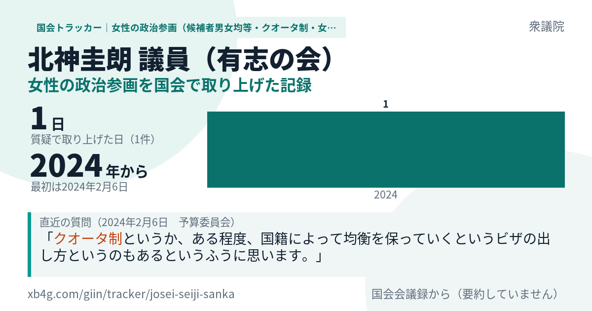 北神圭朗議員の記録のカード