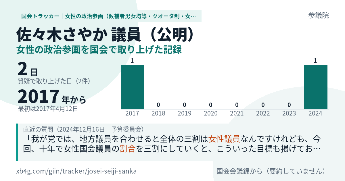 佐々木さやか議員の記録のカード