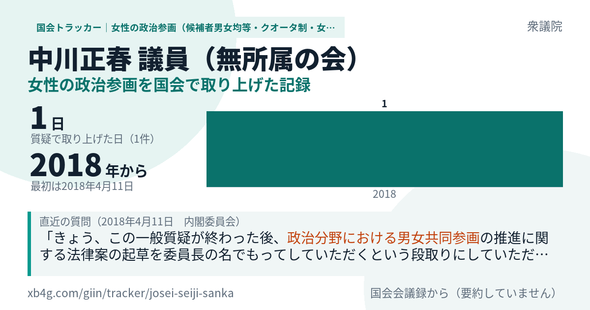 中川正春議員の記録のカード