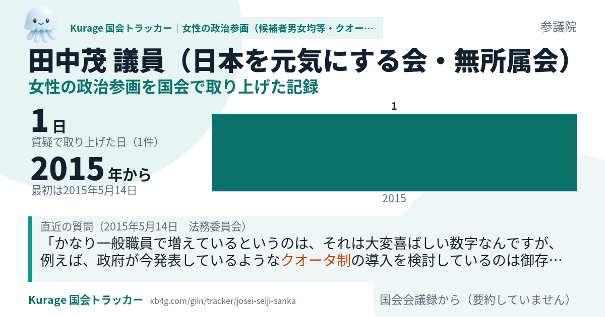 田中茂議員の記録のカード
