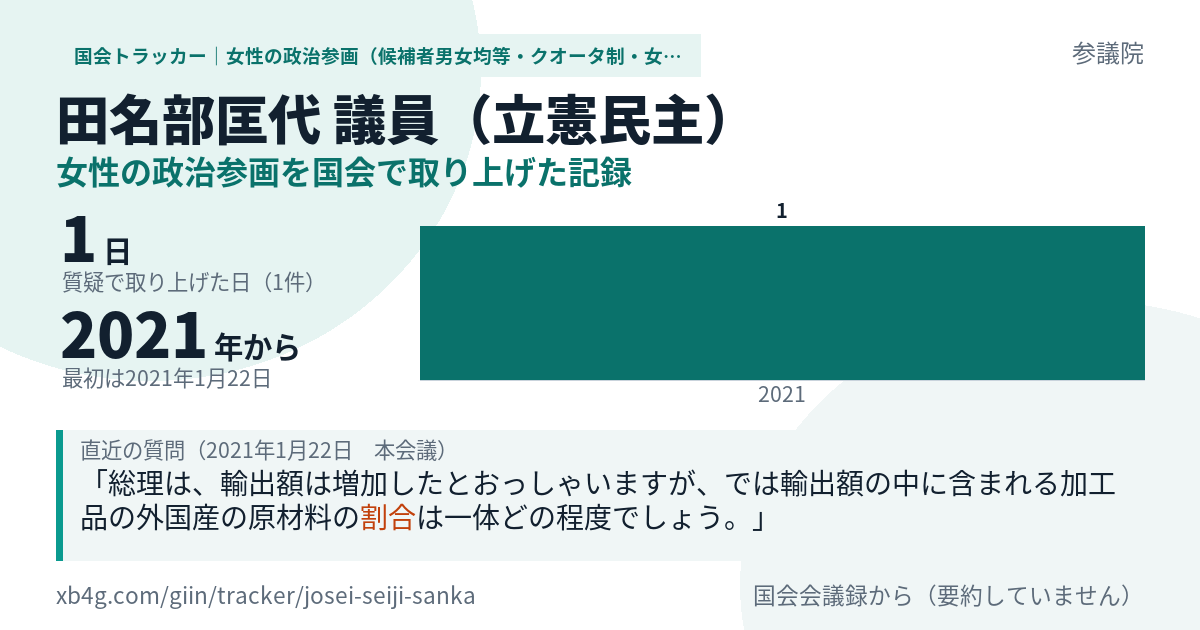 田名部匡代議員の記録のカード