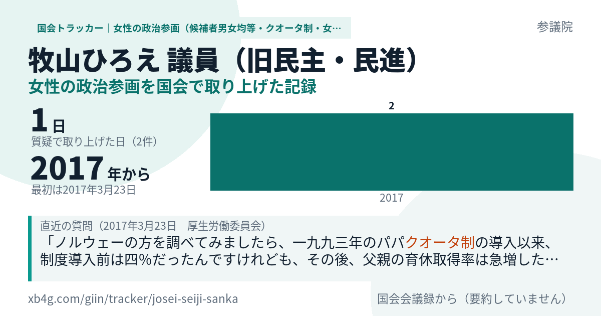 牧山ひろえ議員の記録のカード
