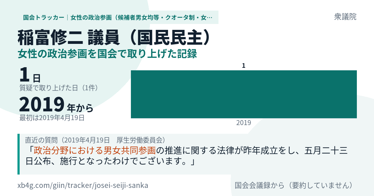 稲富修二議員の記録のカード