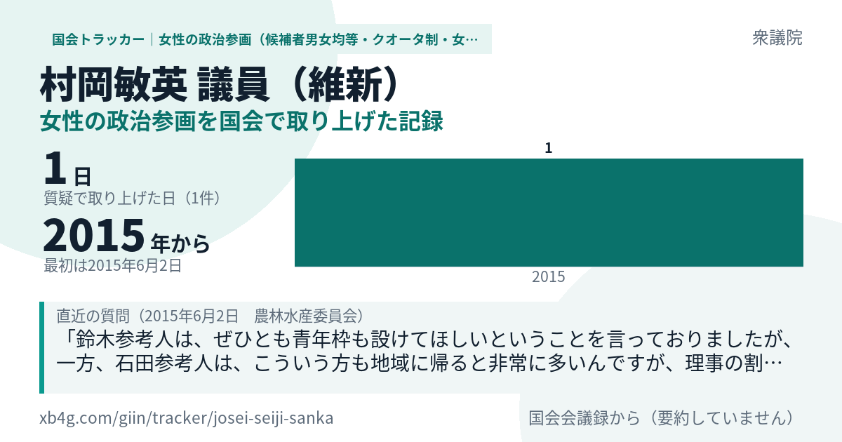 村岡敏英議員の記録のカード