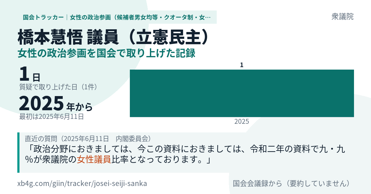 橋本慧悟議員の記録のカード