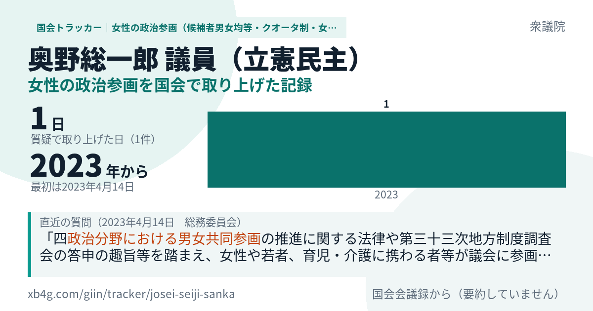 奥野総一郎議員の記録のカード