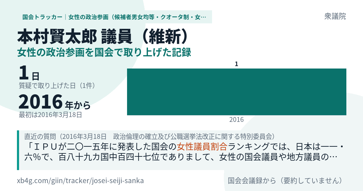 本村賢太郎議員の記録のカード