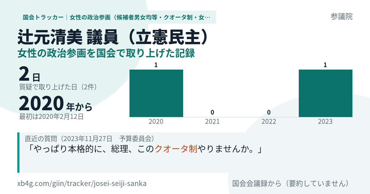 辻元清美議員の記録のカード