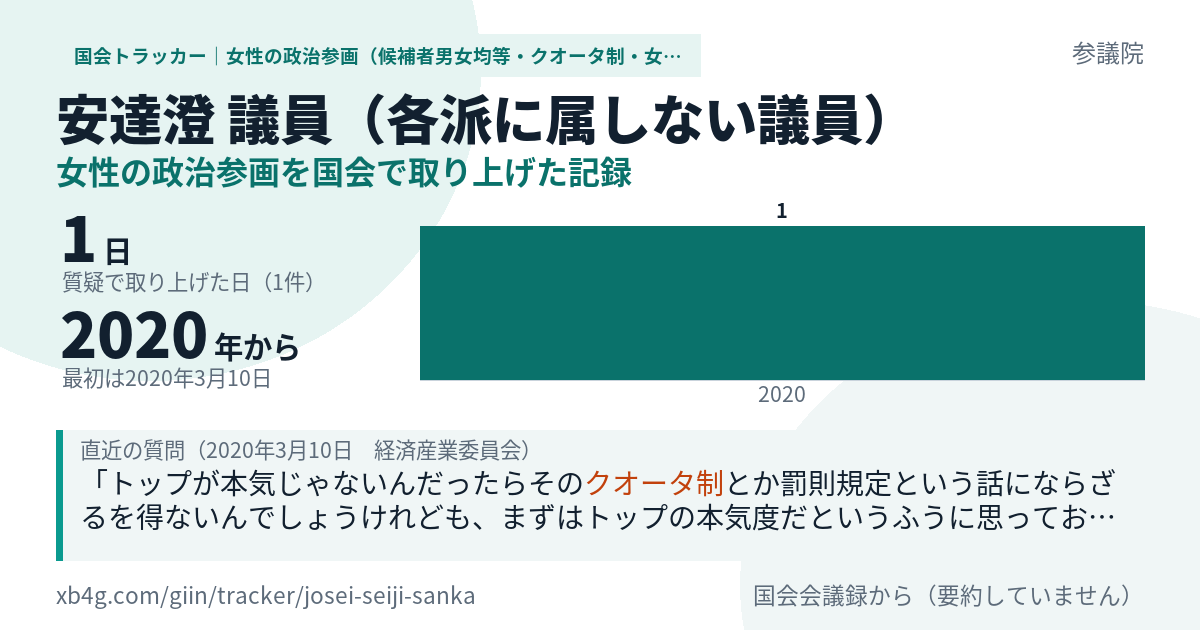安達澄議員の記録のカード