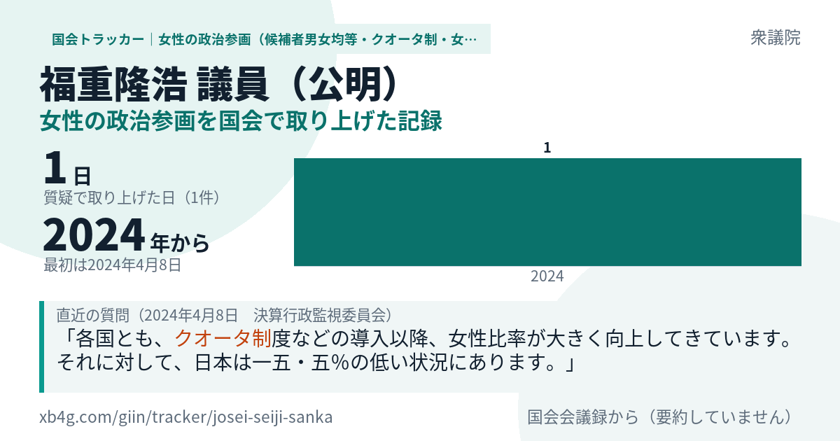 福重隆浩議員の記録のカード