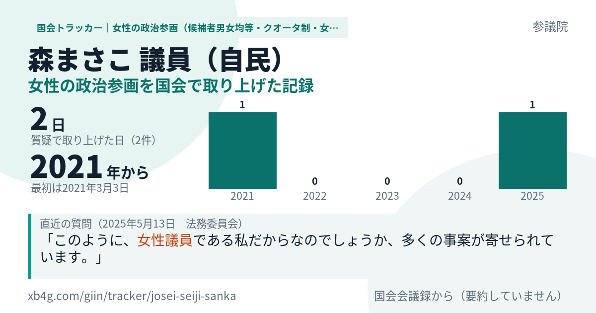 森まさこ議員の記録のカード
