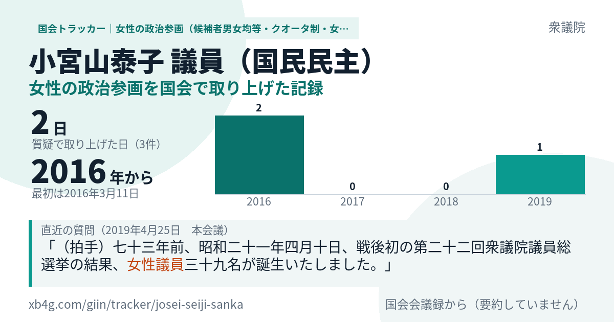 小宮山泰子議員の記録のカード