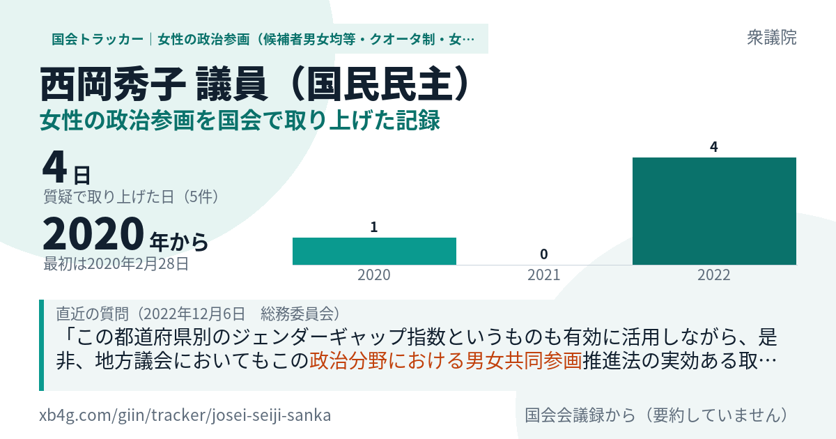西岡秀子議員の記録のカード