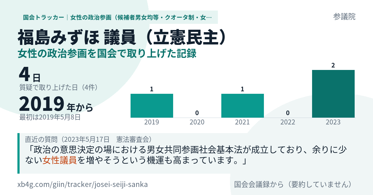 福島みずほ議員の記録のカード