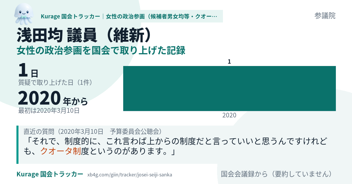 浅田均議員の記録のカード