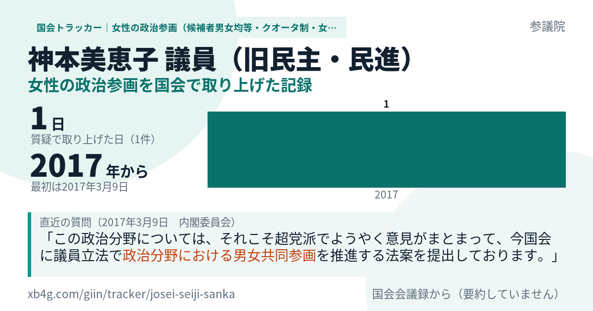 神本美恵子議員の記録のカード