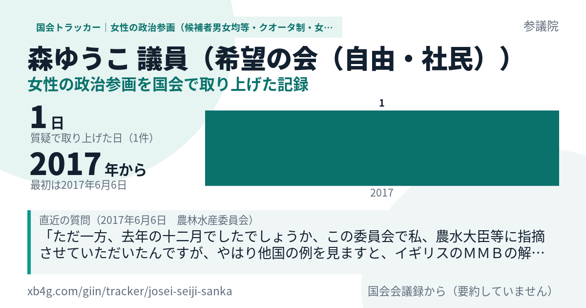森ゆうこ議員の記録のカード
