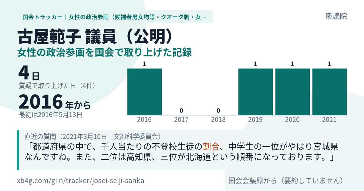 古屋範子議員の記録のカード