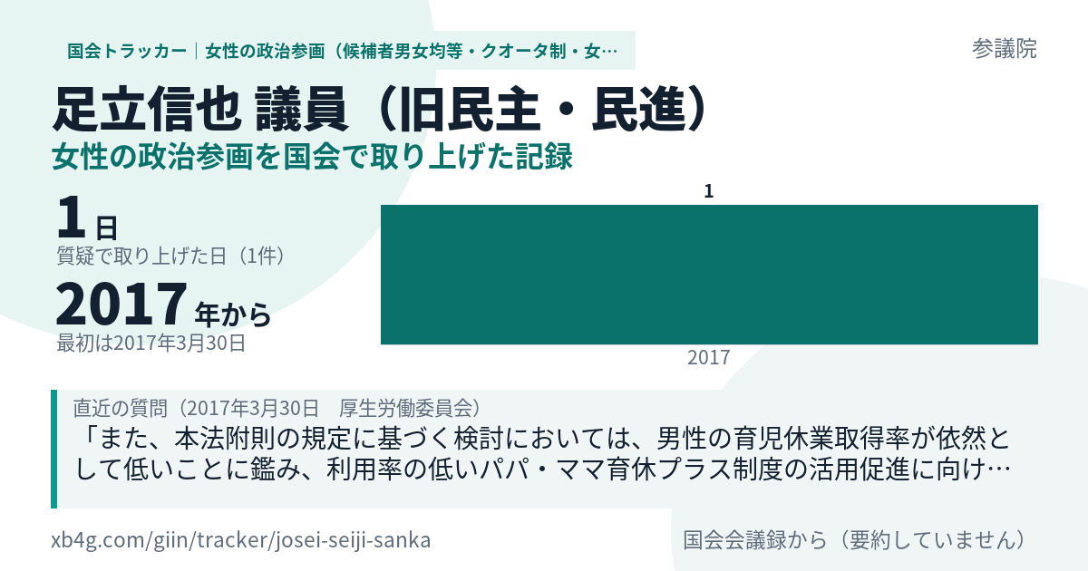足立信也議員の記録のカード