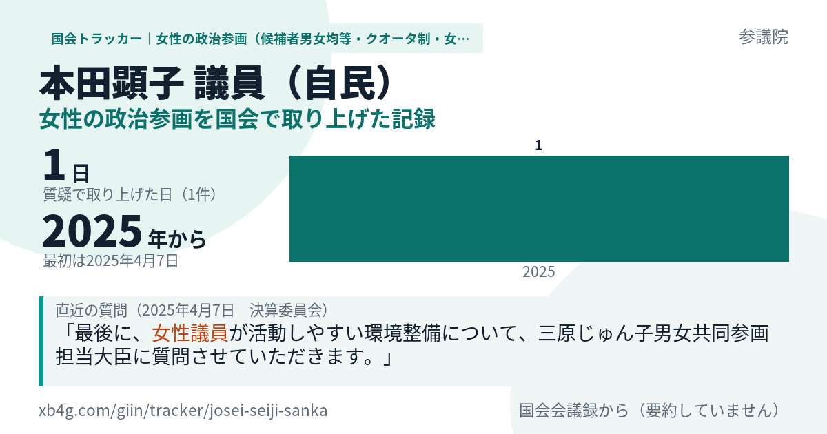 本田顕子議員の記録のカード