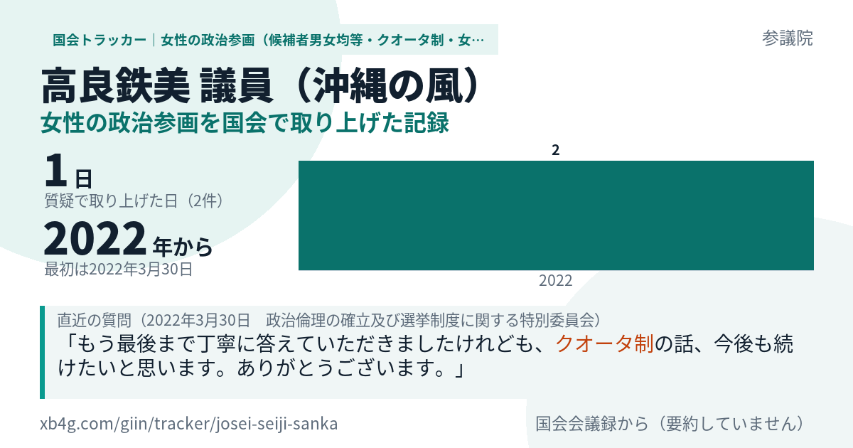 高良鉄美議員の記録のカード