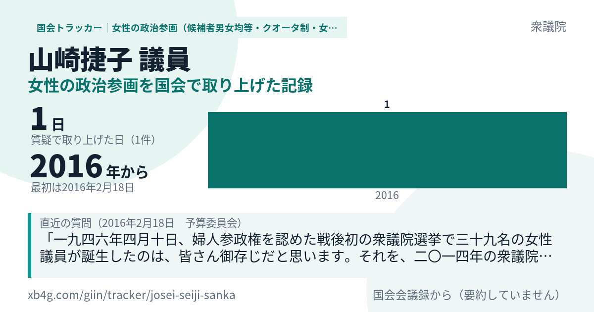 山崎捷子議員の記録のカード