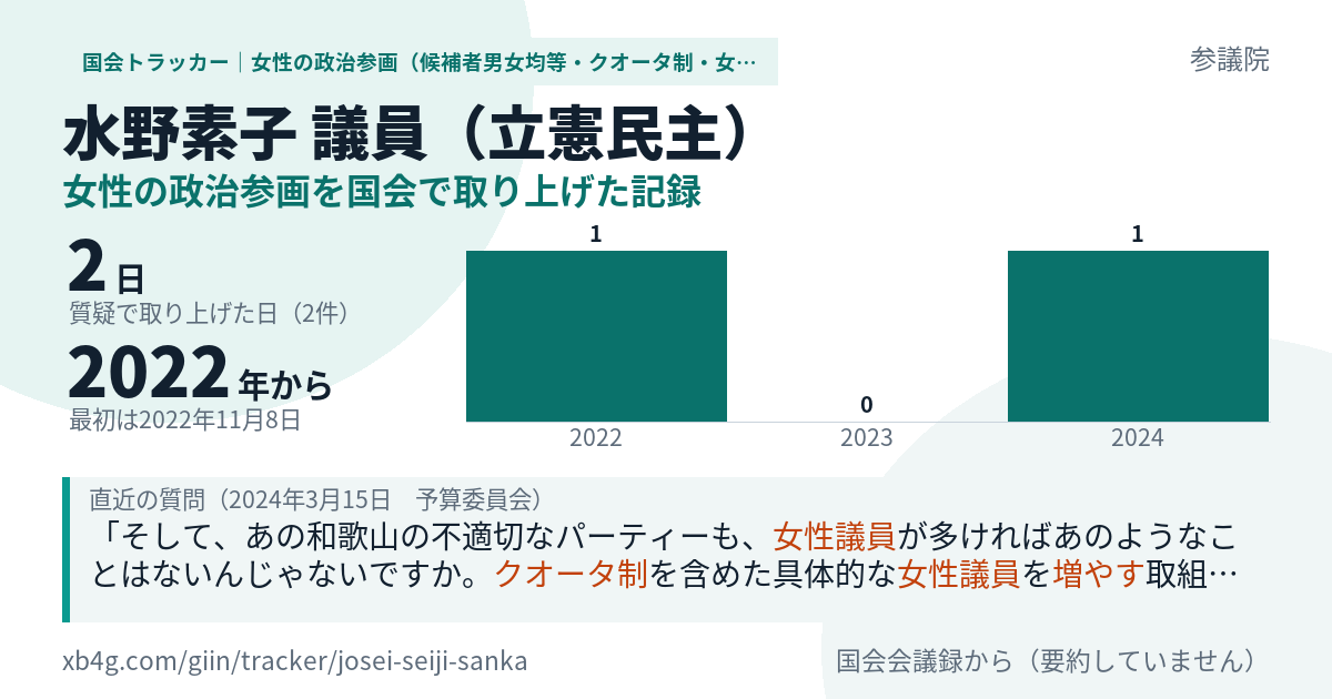 水野素子議員の記録のカード