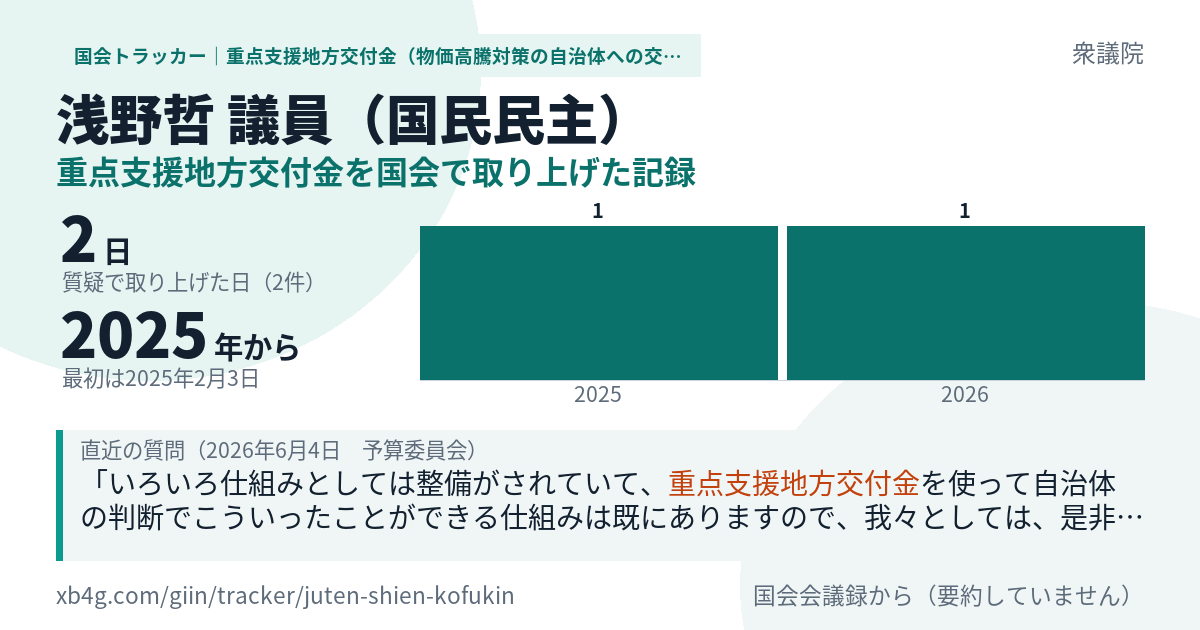 浅野哲議員の記録のカード