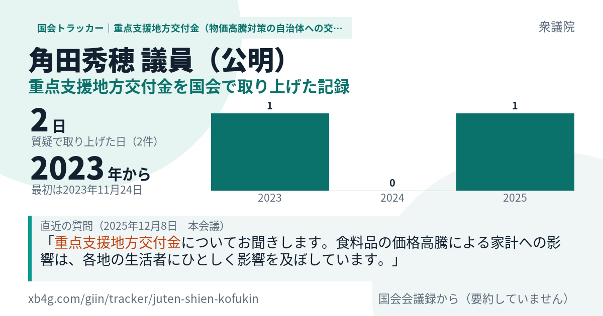 角田秀穂議員の記録のカード