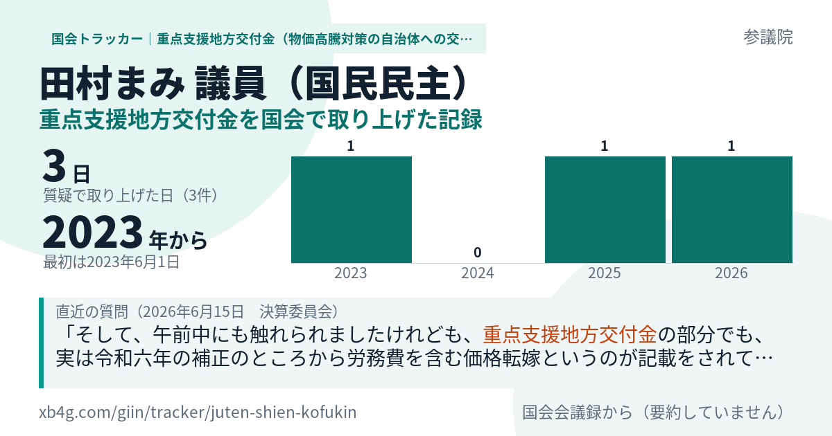 田村まみ議員の記録のカード