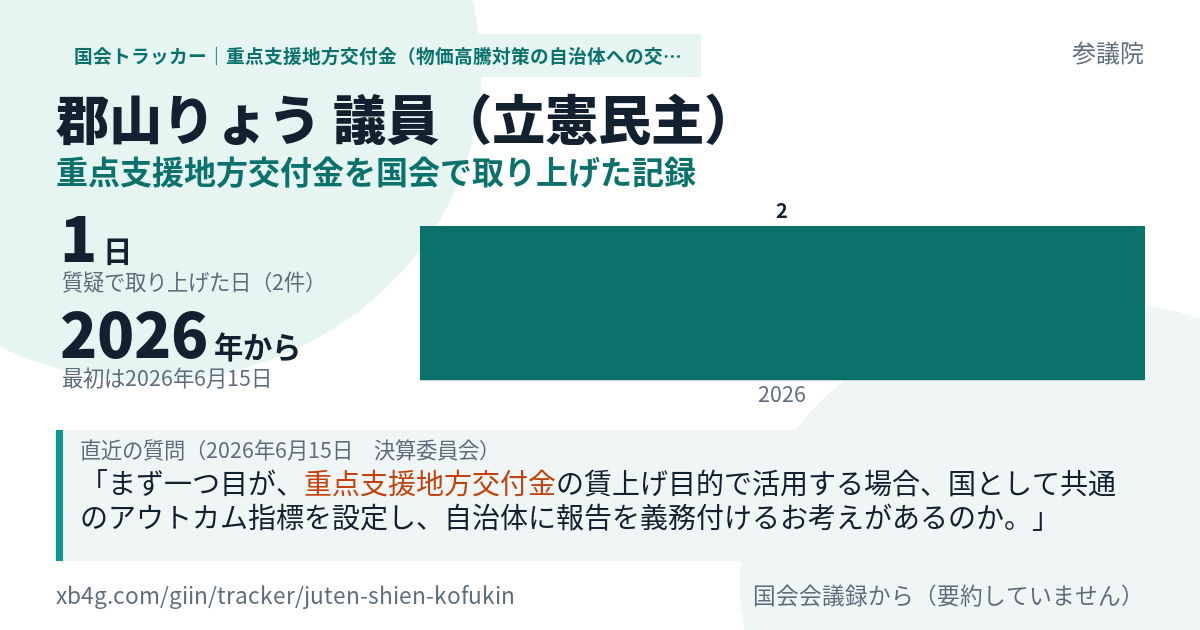 郡山りょう議員の記録のカード