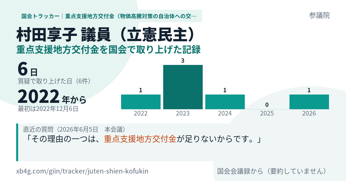 村田享子議員の記録のカード