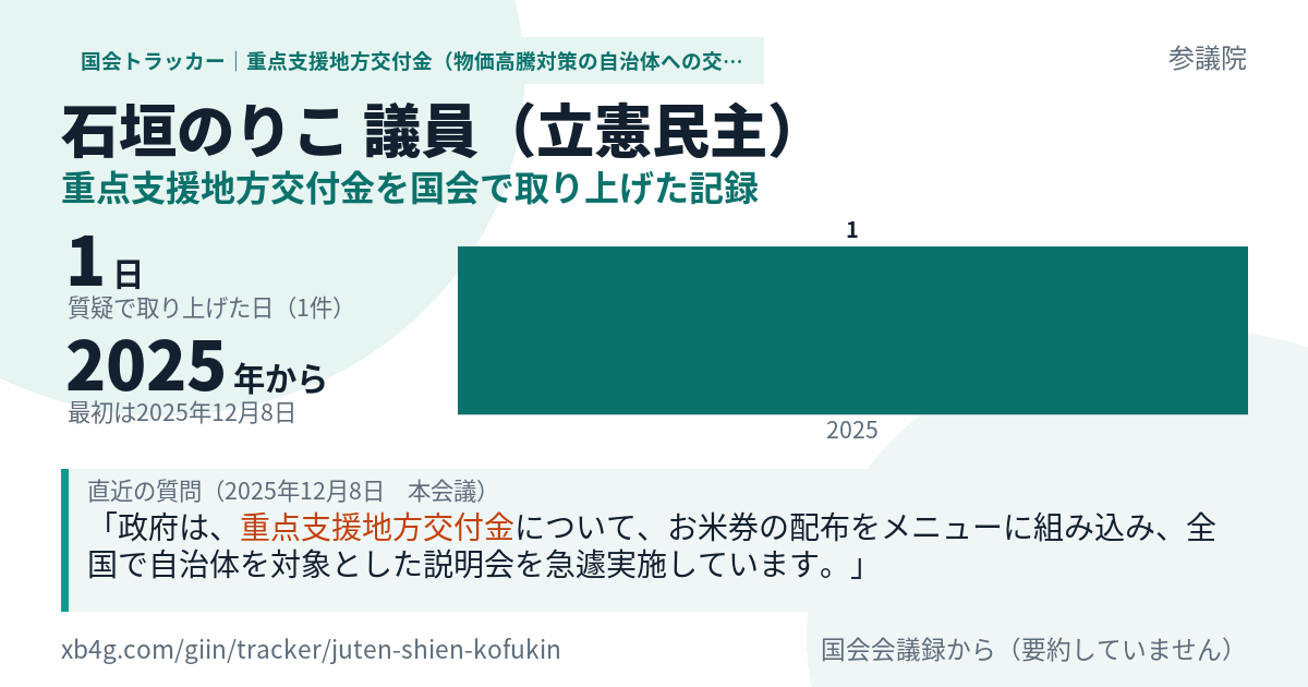 石垣のりこ議員の記録のカード