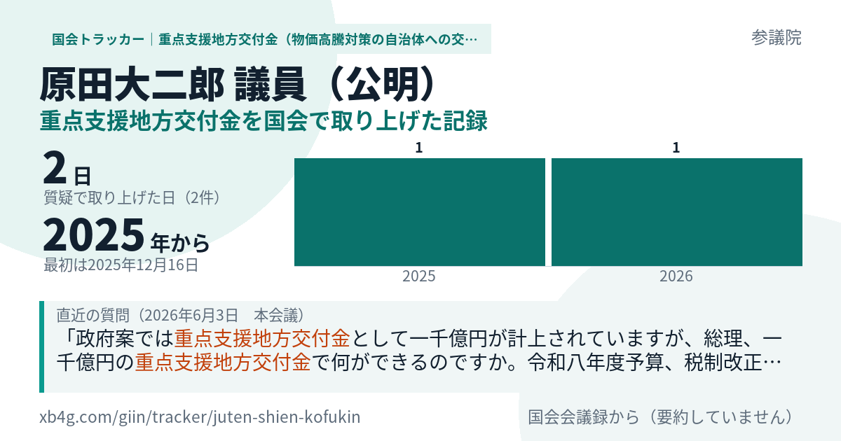 原田大二郎議員の記録のカード