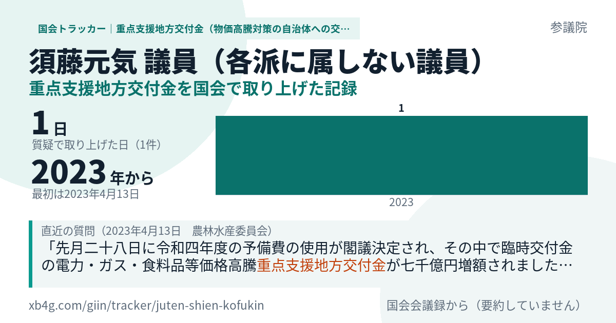 須藤元気議員の記録のカード