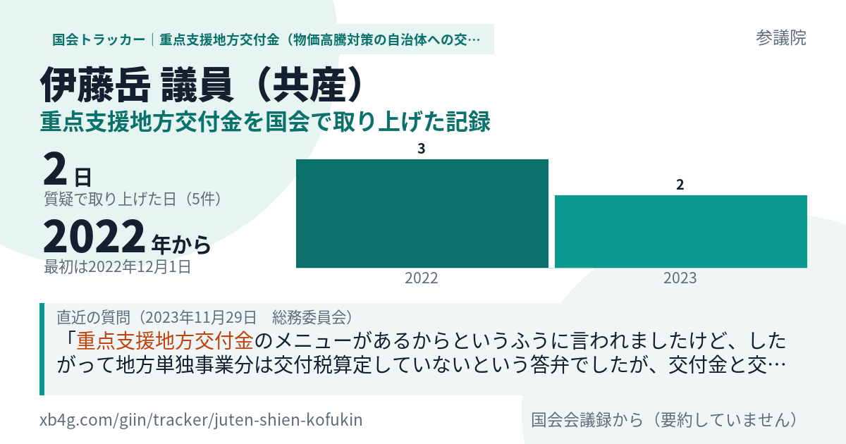 伊藤岳議員の記録のカード