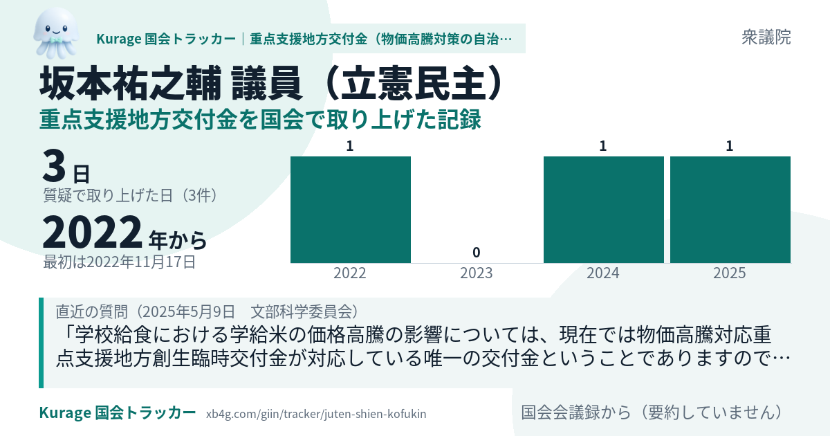 坂本祐之輔議員の記録のカード