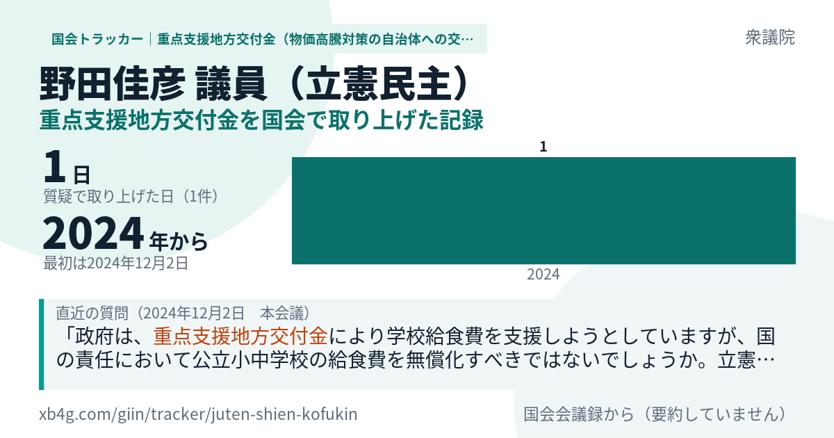 野田佳彦議員の記録のカード