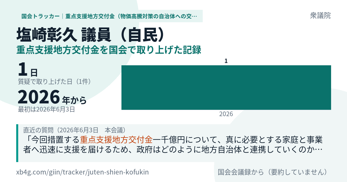 塩崎彰久議員の記録のカード