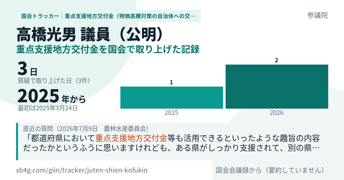 高橋光男議員の記録のカード