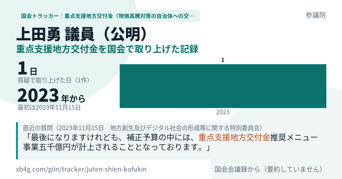 上田勇議員の記録のカード