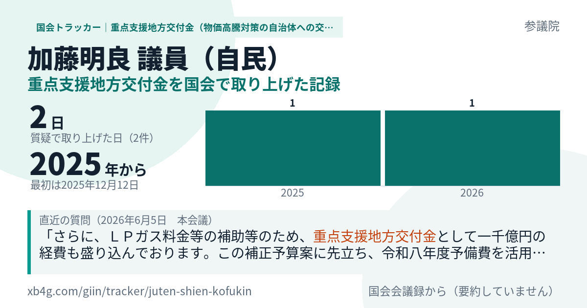 加藤明良議員の記録のカード