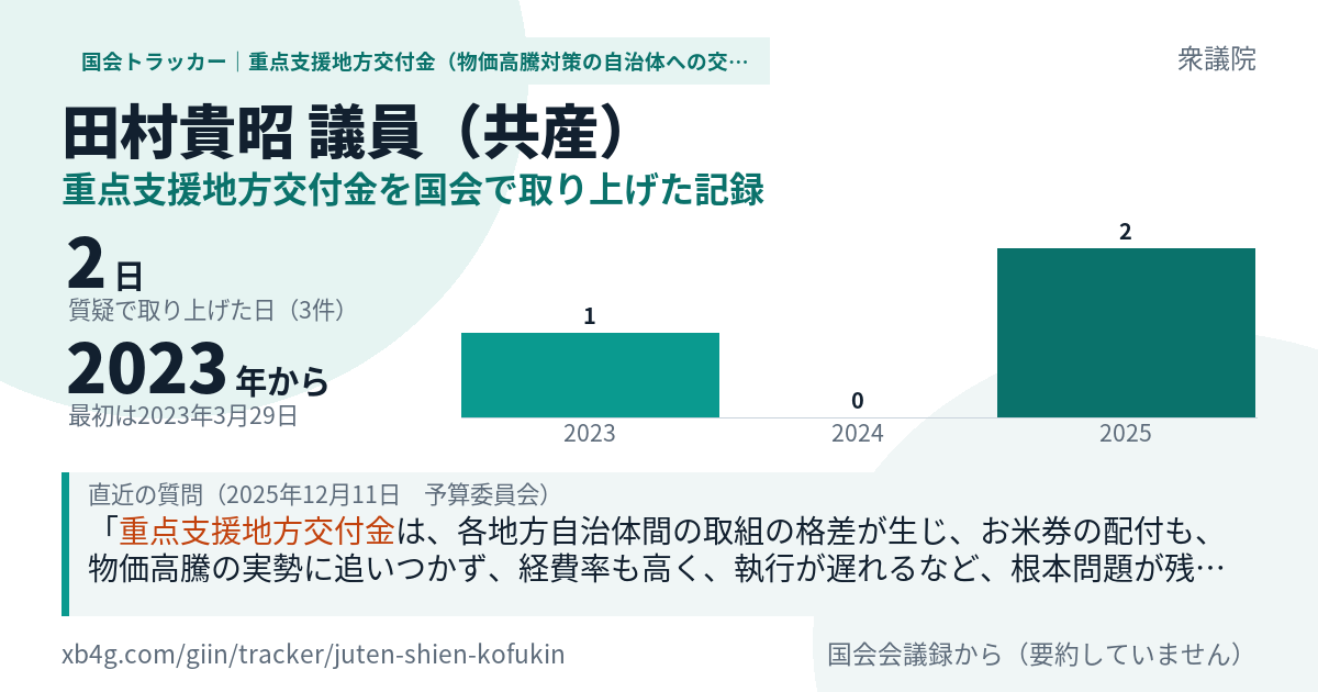 田村貴昭議員の記録のカード